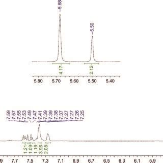 Structures Of Uncomplexed And Zn Ii Complexed Bipyridyl Cycloaddition