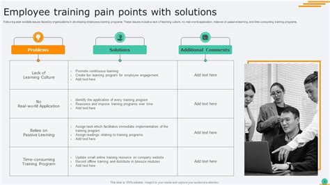 Employee Pain Points Powerpoint Ppt Template Bundles Ppt Powerpoint