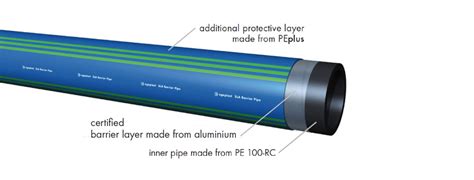 Polyethylene PE Pipe Egeplast Ireland Ltd PE100 Pipe In Sticks Or Coils