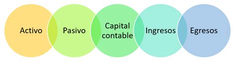 Contabilidad Concepto Estrategias Ejemplos Costos