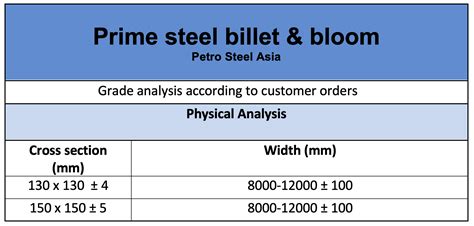 Minerals And Metals Petro Steel Asia