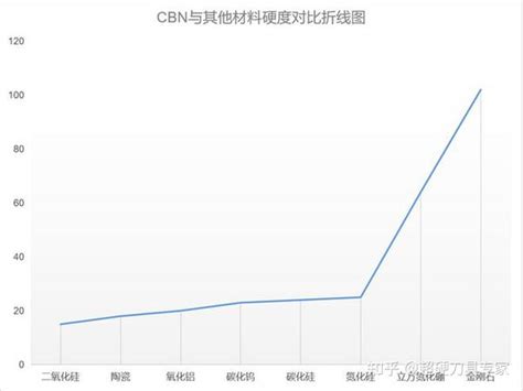 超硬材料立方氮化硼你了解多少？ 知乎