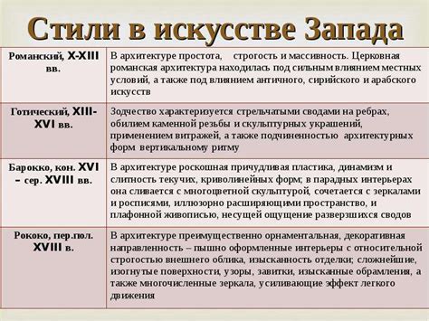 Искусство - презентация, доклад, проект скачать