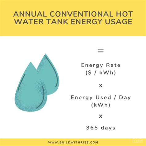 Home Retrofit Calculations Guide Part 1 Tankless Water Heater