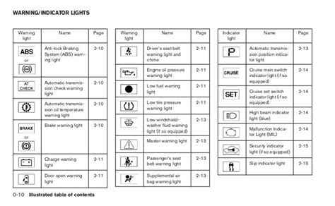 2015 Nissan NV200 NYC Taxi Fuse Box Diagrams