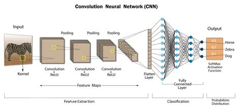 Understanding Recurrent Neural Networks Rnns By Vinod Polinati