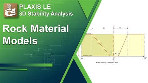 Rock Material Models In Plaxis D Le Youtube