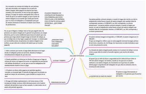 Salario Integral Lecturas Constitucional Studocu