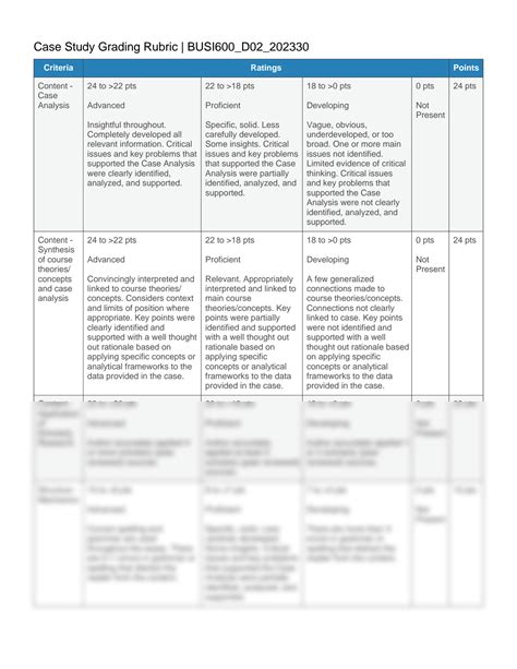 Solution Case Study Grading Rubric Studypool