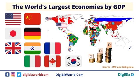 Largest Economies In The World 2020 Bios Pics