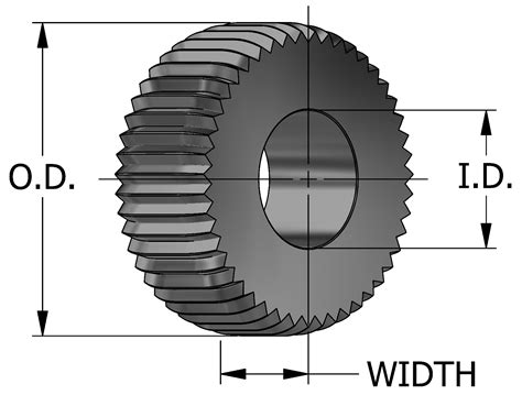 Knurl Wheels