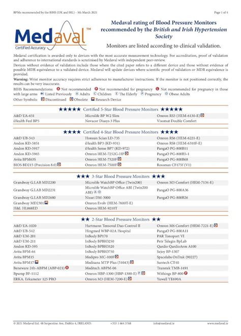 PDF Medaval Rating Of Blood Pressure Monitors Recommended By