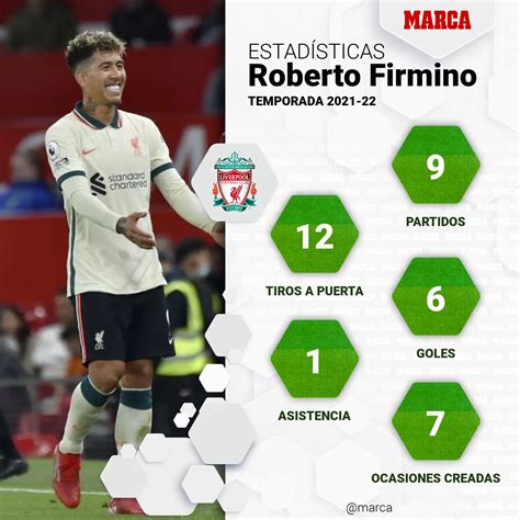 La Versatilidad De Firmino Delantero Brasile O En Distintas Posiciones