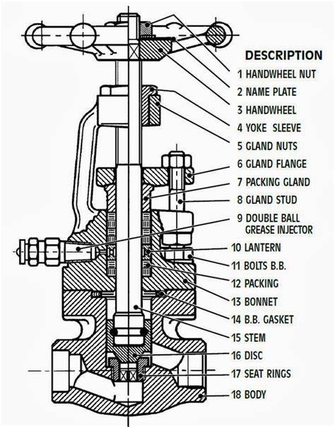 Globe Valve Diagram With Parts