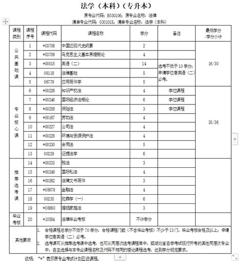 中南财经政法大学自考法学本科怎么报名 官方助学中心发布 哔哩哔哩