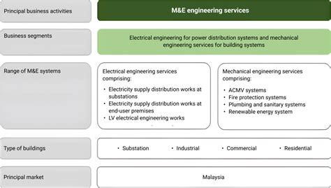 CBH Engineering Holding Berhad 202301050313 1544227 V