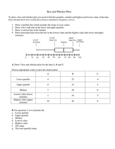 Box And Whisker Plots Teaching Resources