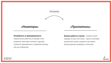 10 приемов стратегического планирования в SMM. Читайте на Cossa.ru