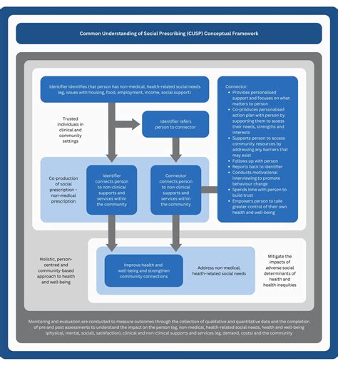 Establishing Internationally Accepted Conceptual And Operational