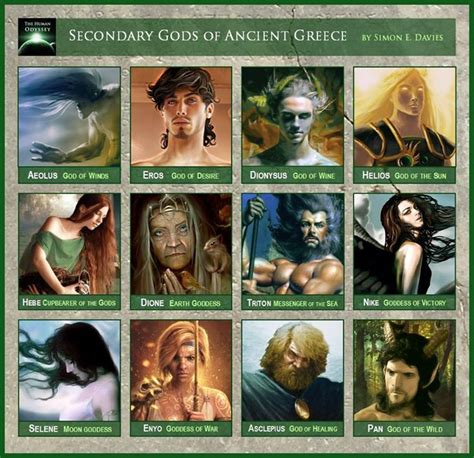 Secondary Greek Goddesses And Gods Greek And Roman Mythology