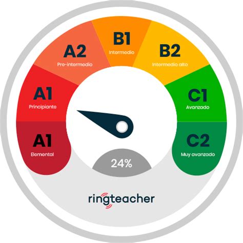 Clases De Ingl S A Para Principiantes Ringteacher