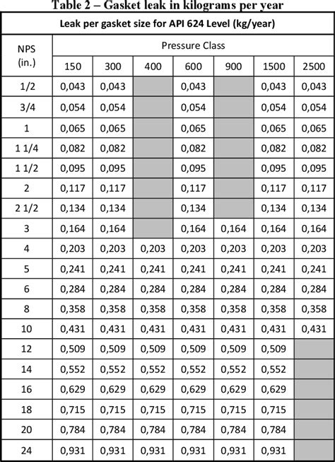 Spiral Wound Gasket Weight Chart Sunshine Gaskets Off