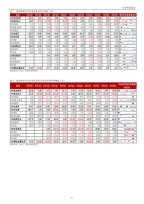 食品饮料2023年三季报业绩综述：白酒持续分化，大众品趋于改善 万和证券 先导研报