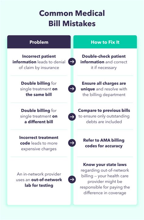 How To Negotiate Medical Bills