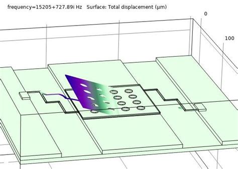 Application of resonant frequency in the suggested switch. | Download Scientific Diagram