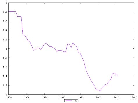 Demoscope Weekly Annex Graph In A Minute