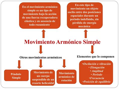 Movimiento Oscilatorio PPT