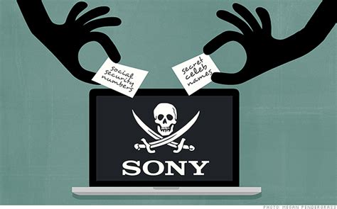 The Sony Hack Explained