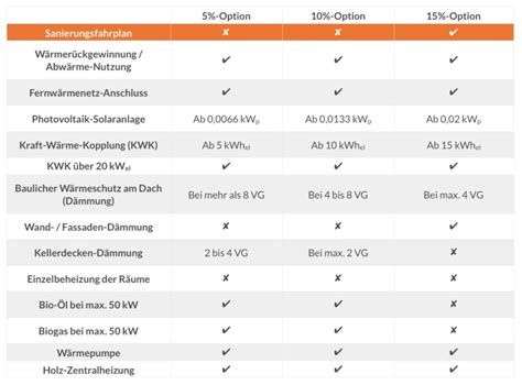 Sanierungsfahrplan Nichtwohngeb Ude Energy Building Energieberatung