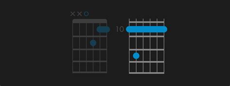 How To Play A Dm7 Guitar Chord Fender Play