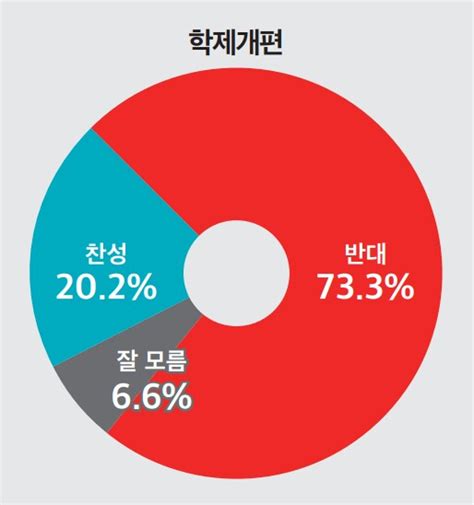 뉴스토마토 대통령·여당 지지율 일주일만에 동반하락 오픈이슈갤러리 인벤