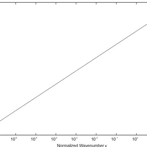 Damping Rate V J For Joule And Viscous Damping As A Function Of