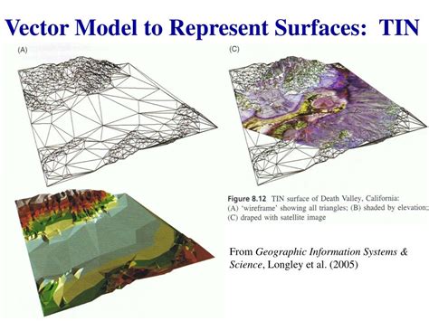 Ppt Gis Data Models Iii Powerpoint Presentation Free Download Id 6685244