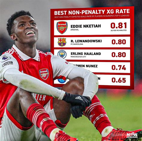 Now Arsenal On Twitter Eddie Nketiah Now Has The Best Non Penalty