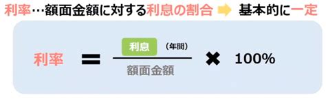 債券と利回りの基本 利率と利回りの違いや計算方法を解説 Zuu Online