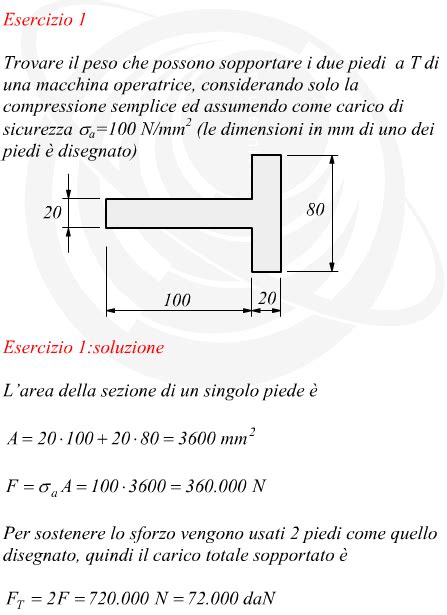 Sforzo Di Compressione Sul Piede Di Una Macchina Operatrice