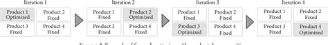 Figure 1 From Fix And Optimize And Variable Neighborhood Search