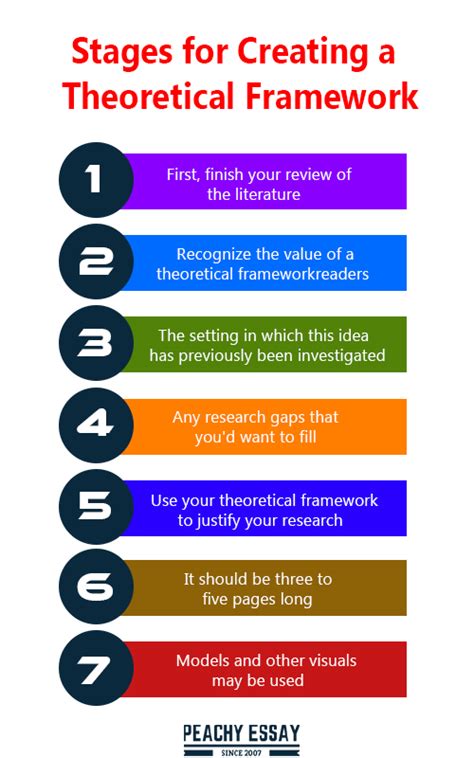 How To Create Theoretical And Conceptual Framework Design Talk