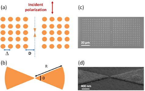 A Schematic Of A Hybrid Plasmonic Photonic Antenna Consisting Of A