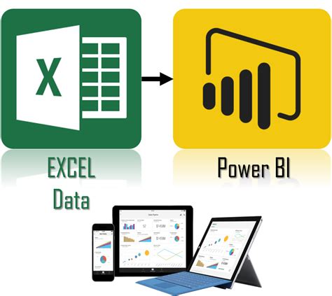 Importar Datos A Power Bi Desde Excel Platzi Bank2home