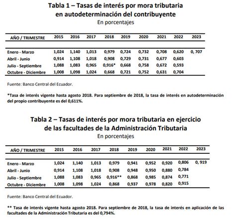 Declaración del IVA SRI Tramites en el ecuador