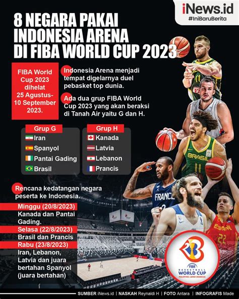 Infografis 8 Negara Pakai Indonesia Arena Di FIBA World Cup 2023