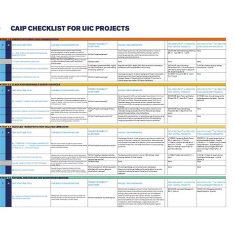 CAIP Checklist For UIC Projects Sustainability University Of