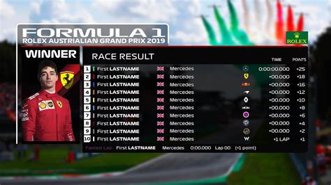 F1 results - PrimTasnia