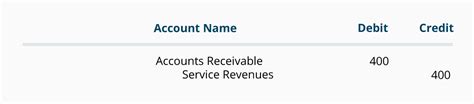 Amazing Contra Revenue Account Examples Inditex Financial Statements