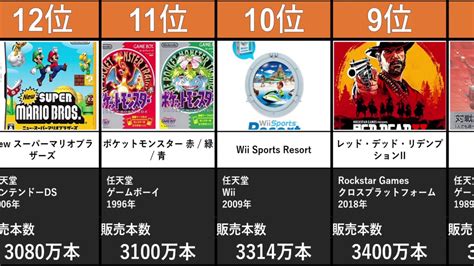 世界で最も売れたゲームは？（ランキング） Youtube